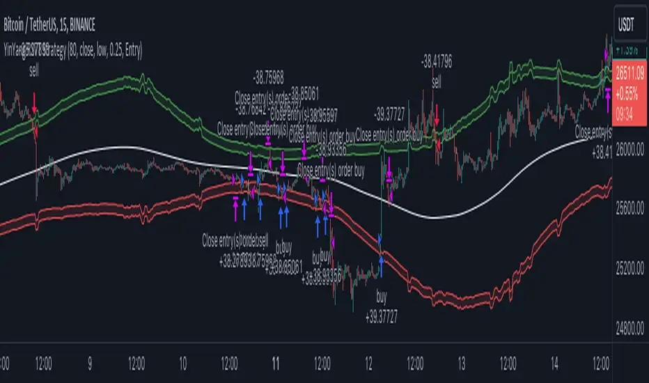 YinYang RSI Volume Trend Strategy publication chart on TradingView