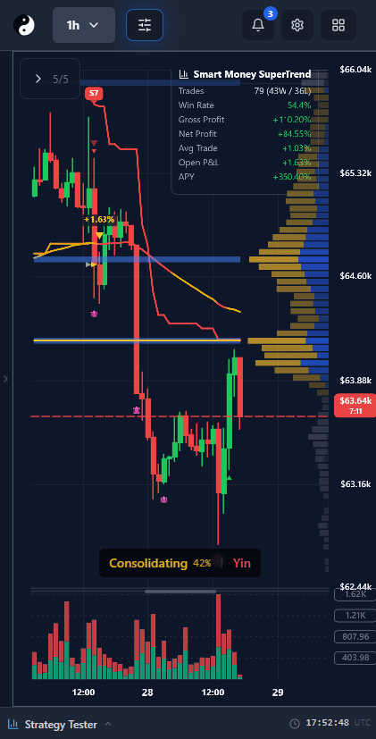 YinYang BTC chart on mobile