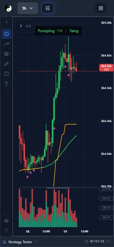 YinYang BTC chart on mobile