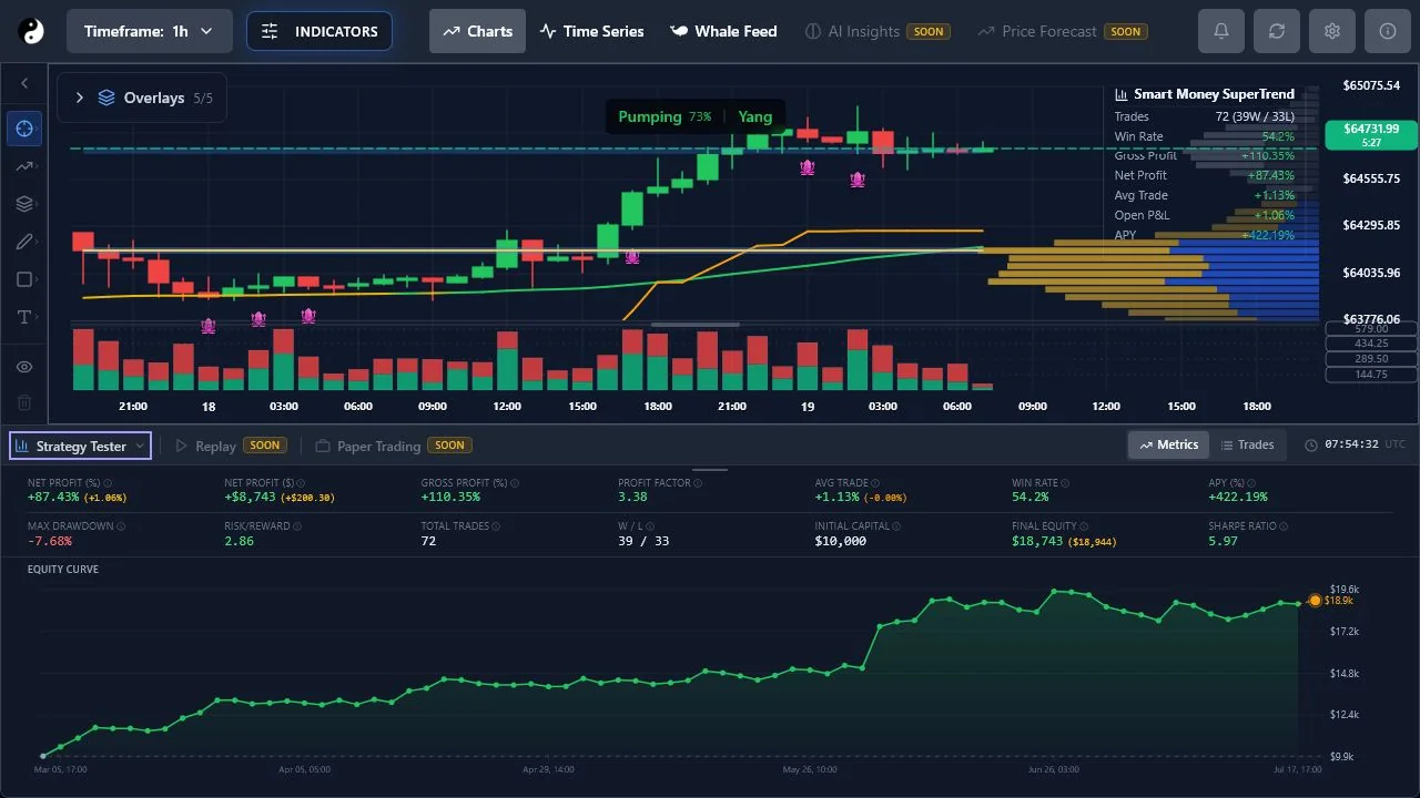 YinYang Strategy Tester expanded beneath the BTC/USDT chart