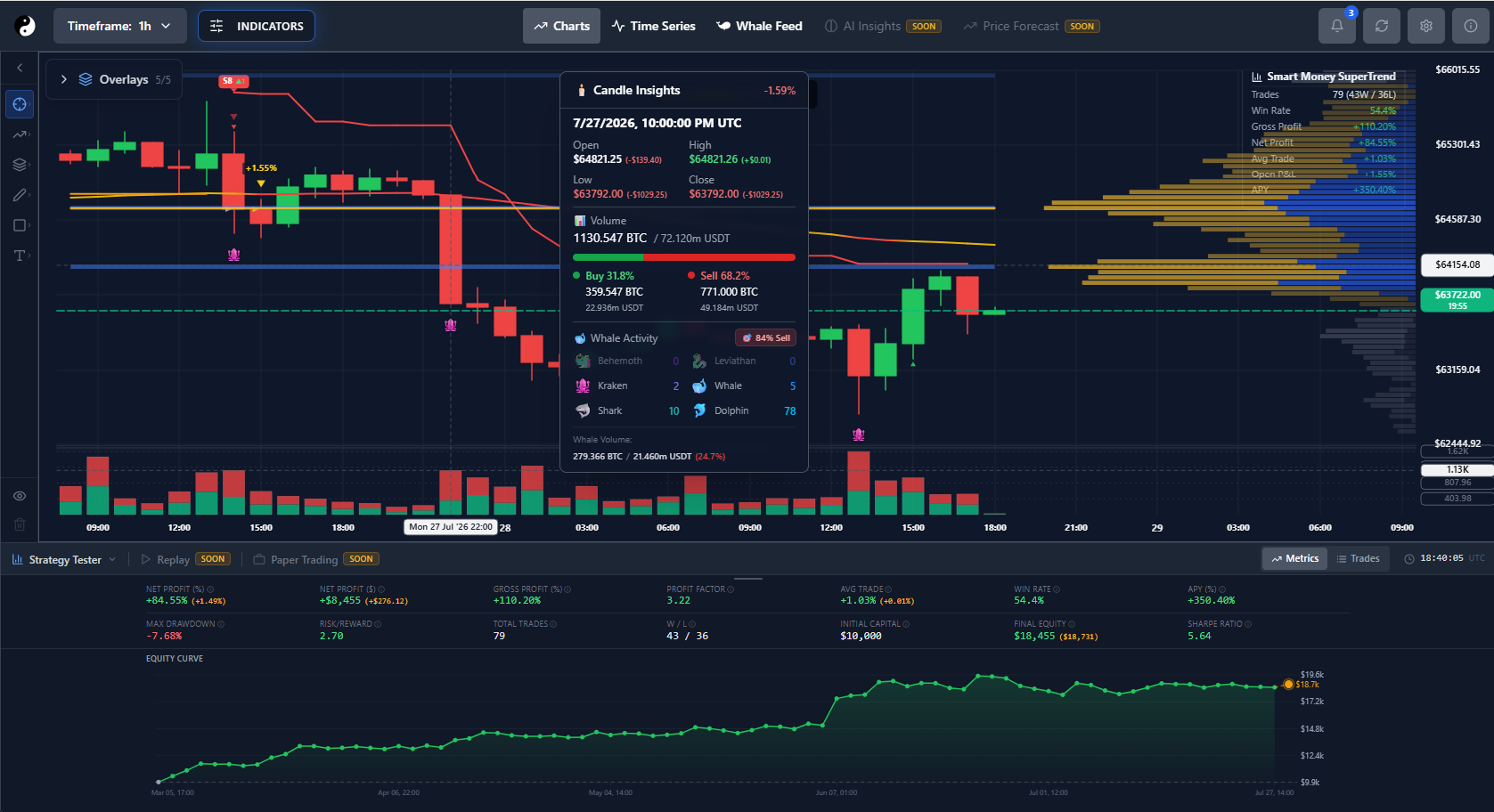 YinYang Algorithms Inc. project preview